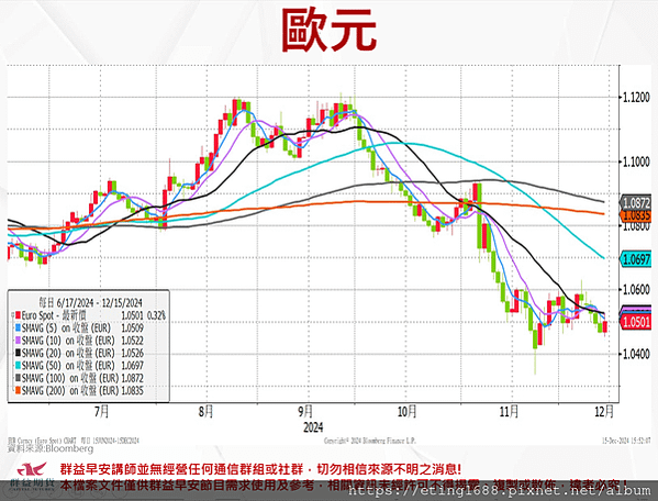 〔早安☀快訊〕1216 德國製造PMI、服務PMI公布