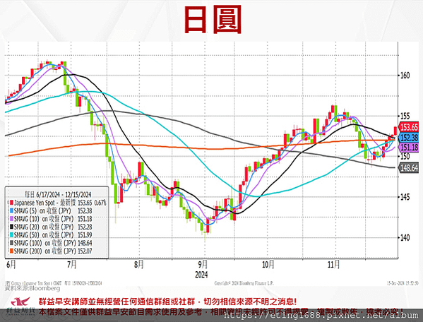 〔早安☀快訊〕1216 德國製造PMI、服務PMI公布