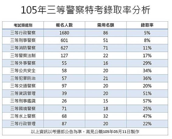 105三等警察特考錄取分析【警察特考-警特英文-呂艾肯】.jpg