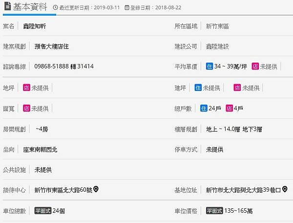 鑫陞建設-知昕/新竹市北大路與北大路39巷口 [建議售價]3