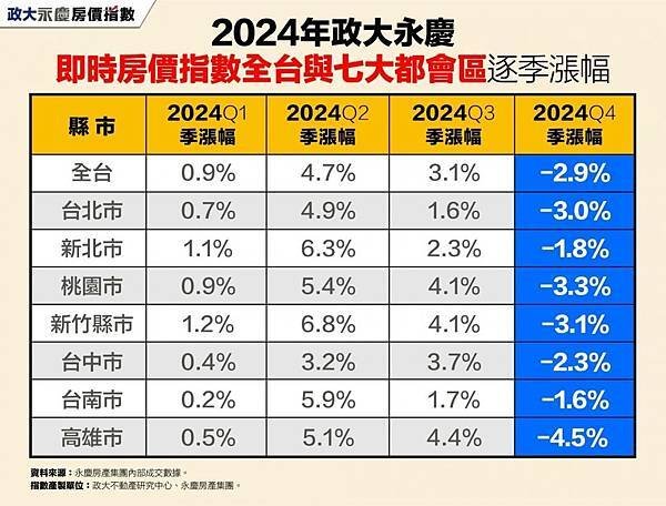 大新竹房市/楊梅房市/湖口新豐房市/新竹房市-房市買氣最熱地