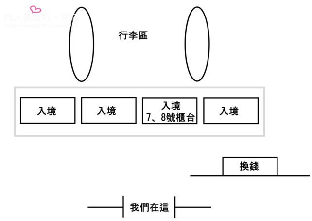 PJ大俠汶萊皇家航空汶萊旅遊入境簽證教學