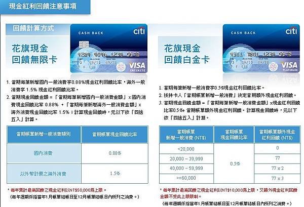 信用卡花旗新卡,現金回饋無限卡全消費現金回饋0.88%海外1.5%,看得到吃不到 (兌換教學,年收入,繳費,享樂卡,網路銀行,機場接送,威秀,花旗透明卡,現金回饋白金卡)2