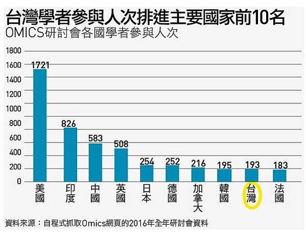 姜冠宇-學術黑市採訪幕後：看見停止追求卓越的危險性天下雜誌《