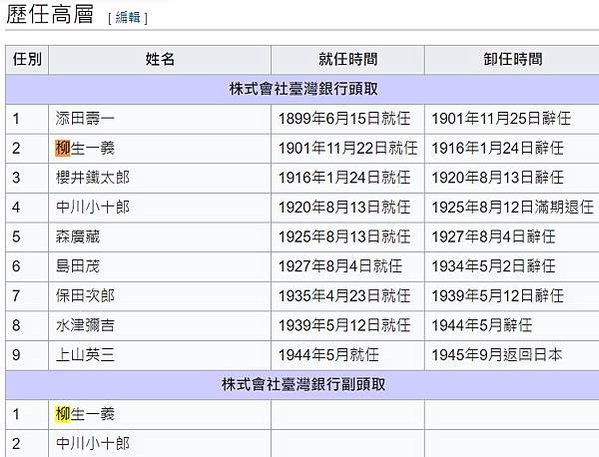 柳生一義/西原借款/1918年9月26日，前台灣銀行「頭取」