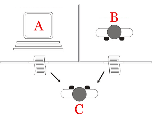 Turing_test_diagram