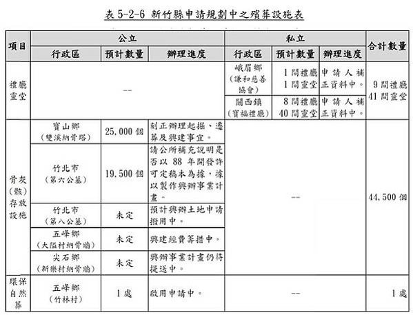 反對建立湖口生命園區-新竹縣政府預計在湖口鄉興建全台最大的生