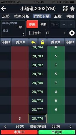 永豐期貨豐全球