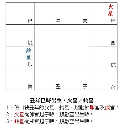 丑年巳時火鈴.bmp
