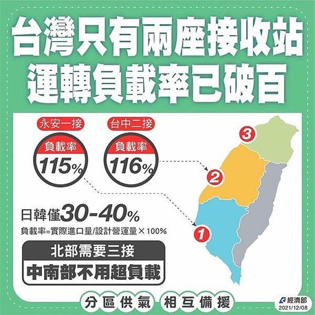 [政治] 1218公投怎麼投？極簡懶人包