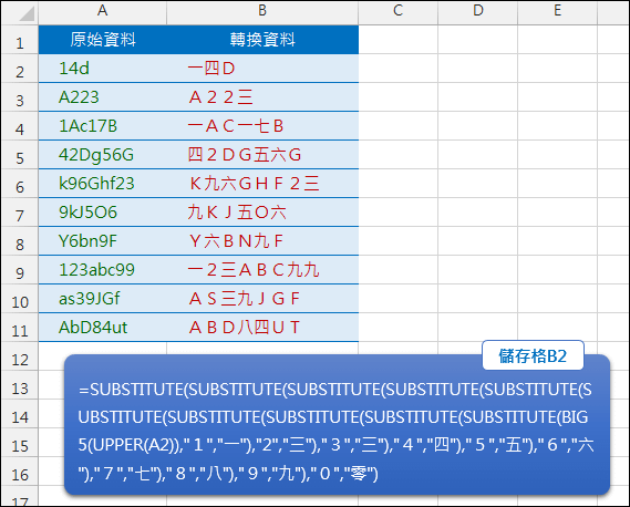 Excel-資料格式轉換(小寫轉大寫,半型轉全型,數字轉國字)(BIG,UPPER,SUBSTITUTE)