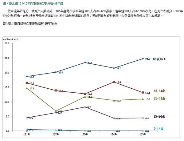 自殺率/南韓自殺率/南韓社會在全力發展經濟的同時，選擇「犧牲