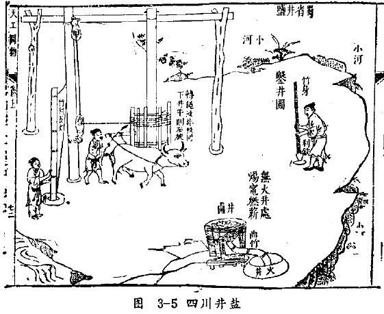 井神-《伯益作井》伯益鑿井/伯益(伯夷)姓「姜」，為炎帝后裔