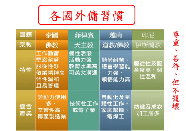 看護該如何相處_外傭生活習慣_五大重點教你如何與外傭相處