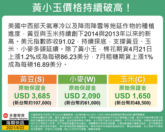 海期快訊-黃小玉-20210422.png