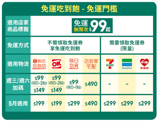 蝦皮週三/六 99元免運券