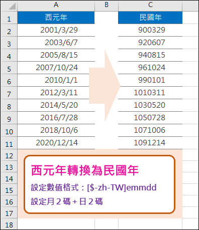 Excel-西元年格式轉換為民國年格式