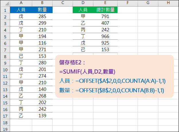 Excel-建立範圍可擴大的公式(COUNTA,OFFSET)