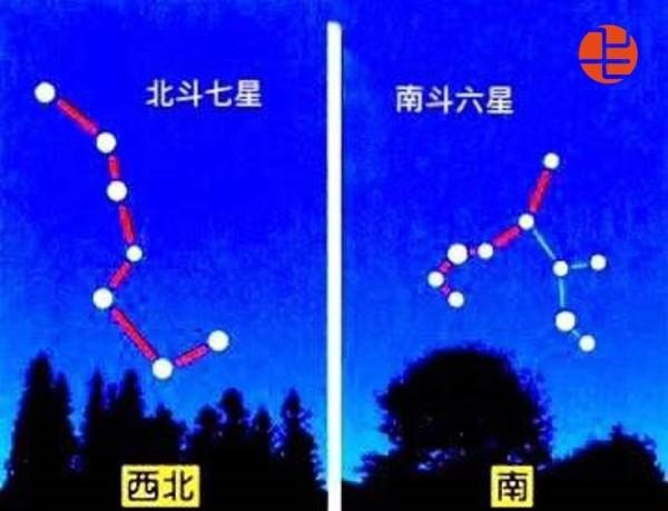 方位判定/南斗六星榮祿壽命-北斗七星判別四季/古代的人們都不