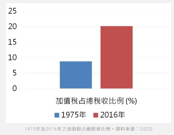 夜店零營業稅？標準官商勾結！/營業稅法中所規定的酒家或夜總會