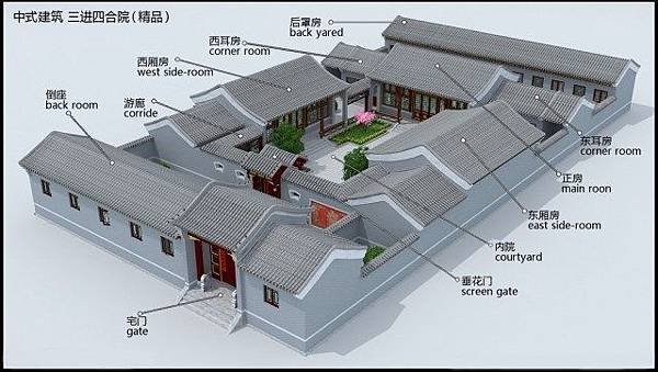 板橋林本源五落大厝/一個院子四面建有房屋，通常由正房、東西廂