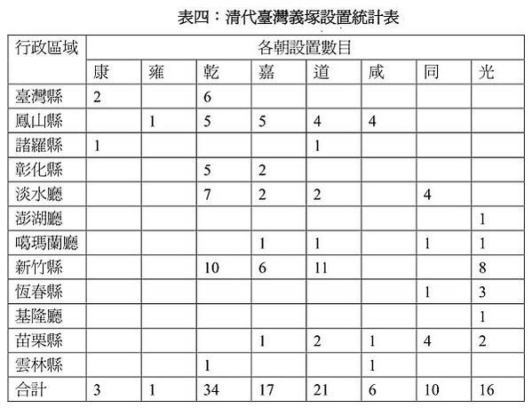 2020年義民祭-「義魄千秋」/新竹縣新埔褒忠義民廟15聯庄