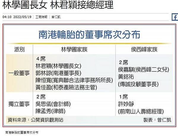 台灣藝術家邱貴畫安倍 昭惠夫人見畫飆淚/南港輪胎董事改選 林