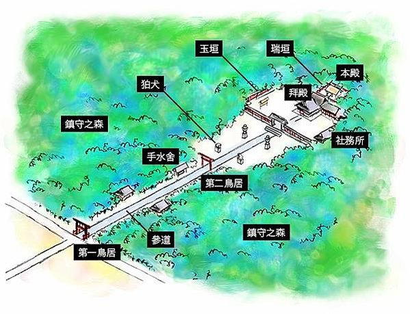 日本神社的基本設置配備-本殿、拜殿 、樓門、神樂殿（祭器庫）