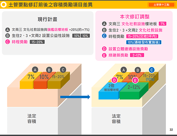 水湳經貿園區的容積率問題