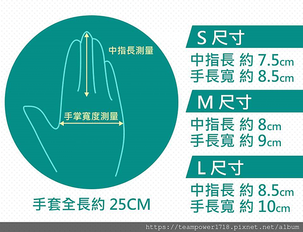 普通手套、醫用手套哪裡買？PVC、NBR、PE、乳膠手套差別