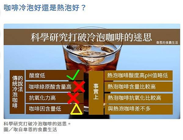全世界每天大概喝掉20億杯的咖啡，平均2人喝一杯/臺灣202
