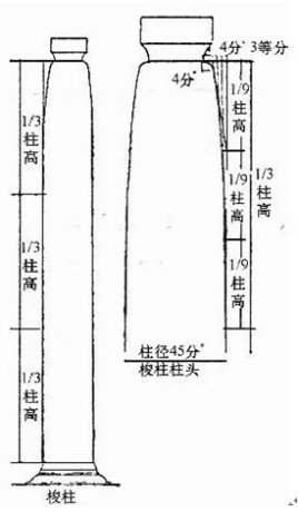 「梭柱」指上下細而中央凸的柱子，其形有如紡織機上的梭子，因為