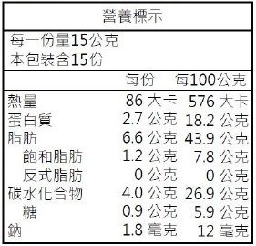 四十大盜新品營養標示_100%腰果抹醬-絲滑2.jpg