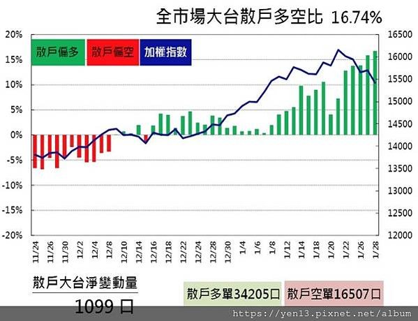 大散戶20210128