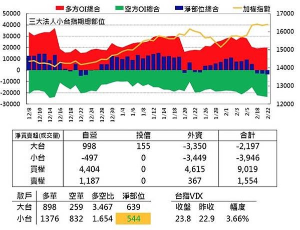 群益散戶20210220