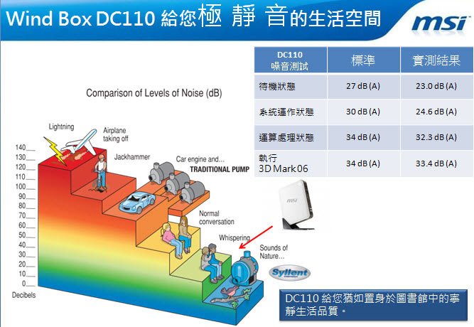 描述: http://buy.yahoo.com.tw/res/gdsale/st_pic/4296/st-4296674-4.jpg?u=20131706110553&amp;o=DC110_4.jpg