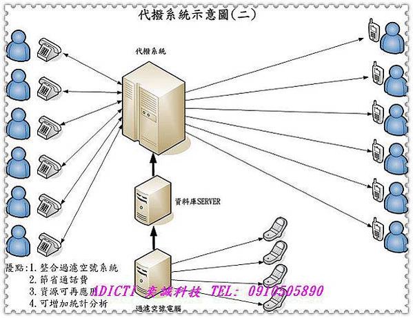 nEO_IMG_代撥系統示意圖2