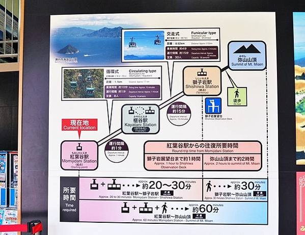 【廣島縣 | 宮島】搭乘宮島纜車，登獅子岩、彌山攻頂，360