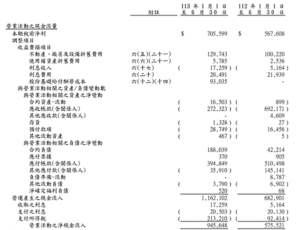 20250108 東方風能(7786)研究雜記2---財報魷