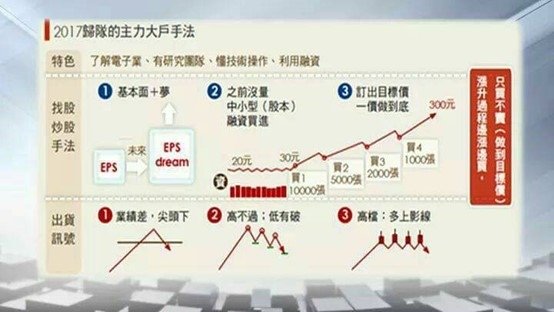 20201008-2017年歸隊的主力大戶手法.jpg