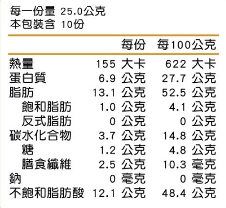 杏仁果醬營養標示.jpg