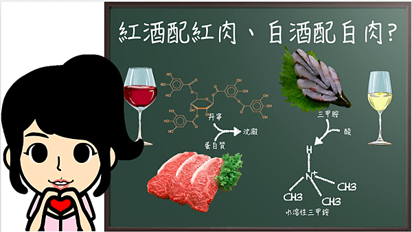 紅酒配紅肉？白酒配白肉？.png