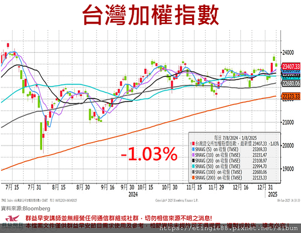 〔早安☀快訊〕0109 哀悼美國總統卡特 部分商品交易時間異