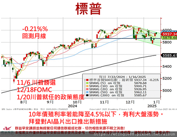 〔早安☀快訊〕0117 中國2024年第四季GDP年率