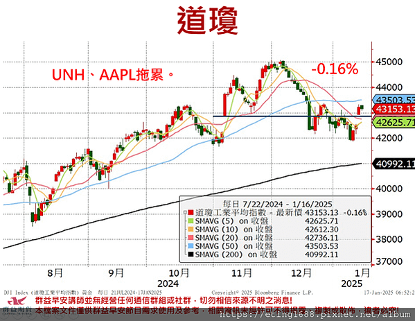 〔早安☀快訊〕0117 中國2024年第四季GDP年率