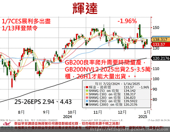 〔早安☀快訊〕0117 中國2024年第四季GDP年率