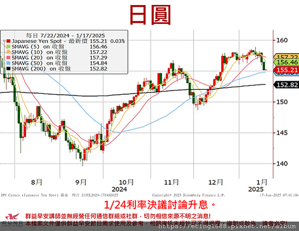 〔早安☀快訊〕0117 中國2024年第四季GDP年率