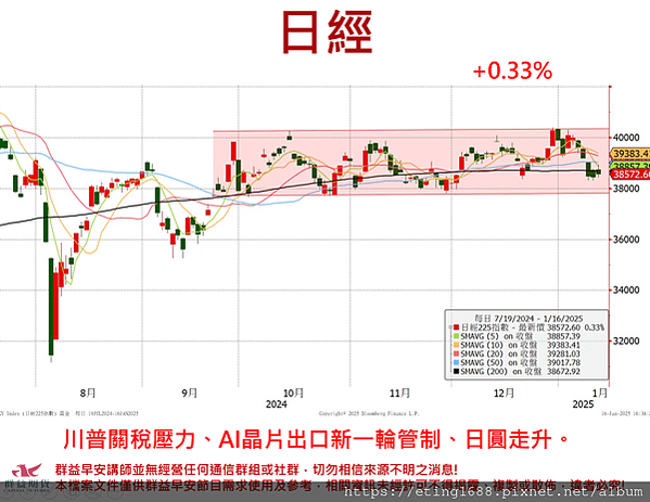 〔早安☀快訊〕0117 中國2024年第四季GDP年率