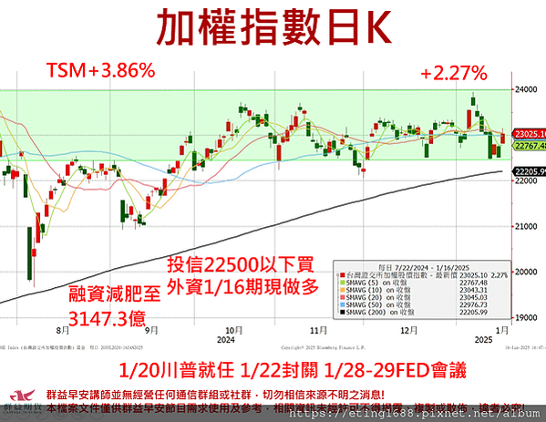 〔早安☀快訊〕0117 中國2024年第四季GDP年率