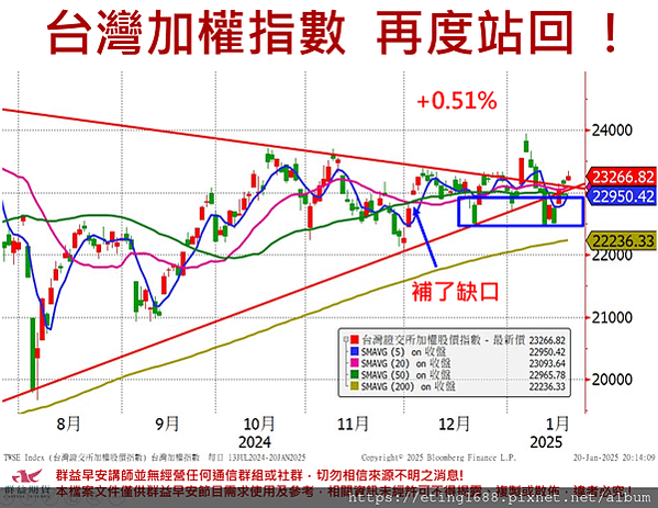 〔早安☀快訊〕0121 川普上任